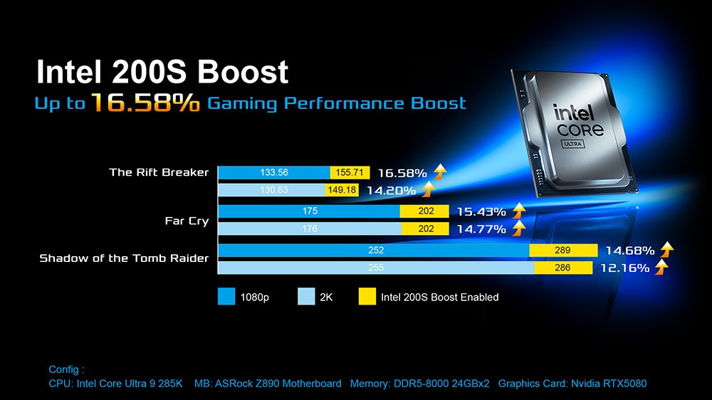 Now Supports Intel 200S Boost